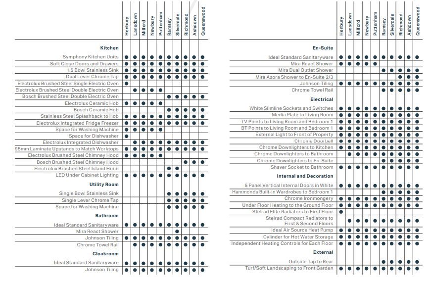Lavender Chase Specification