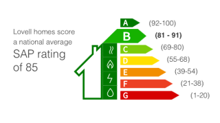Energy Rating Detailed